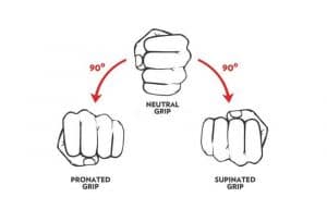 Pronated vs supinated grips