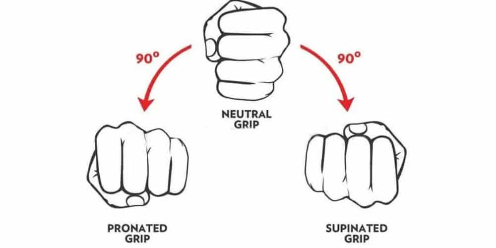 Pronated Vs Supinated-Grips